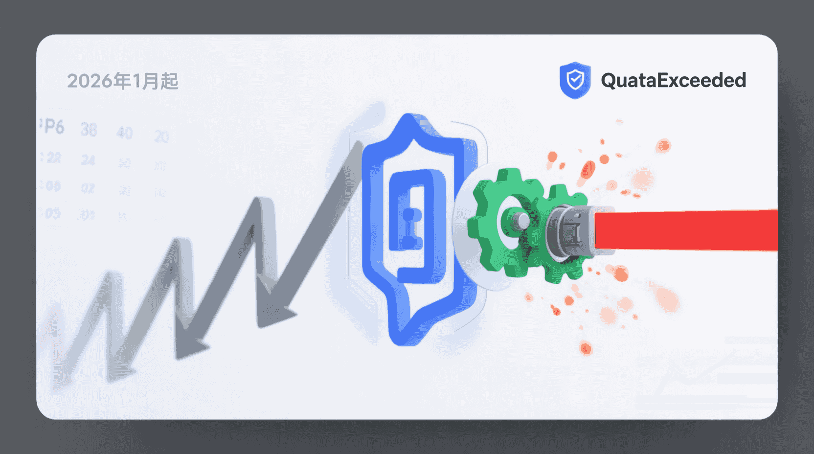 功能定位：为什么必须主动限流