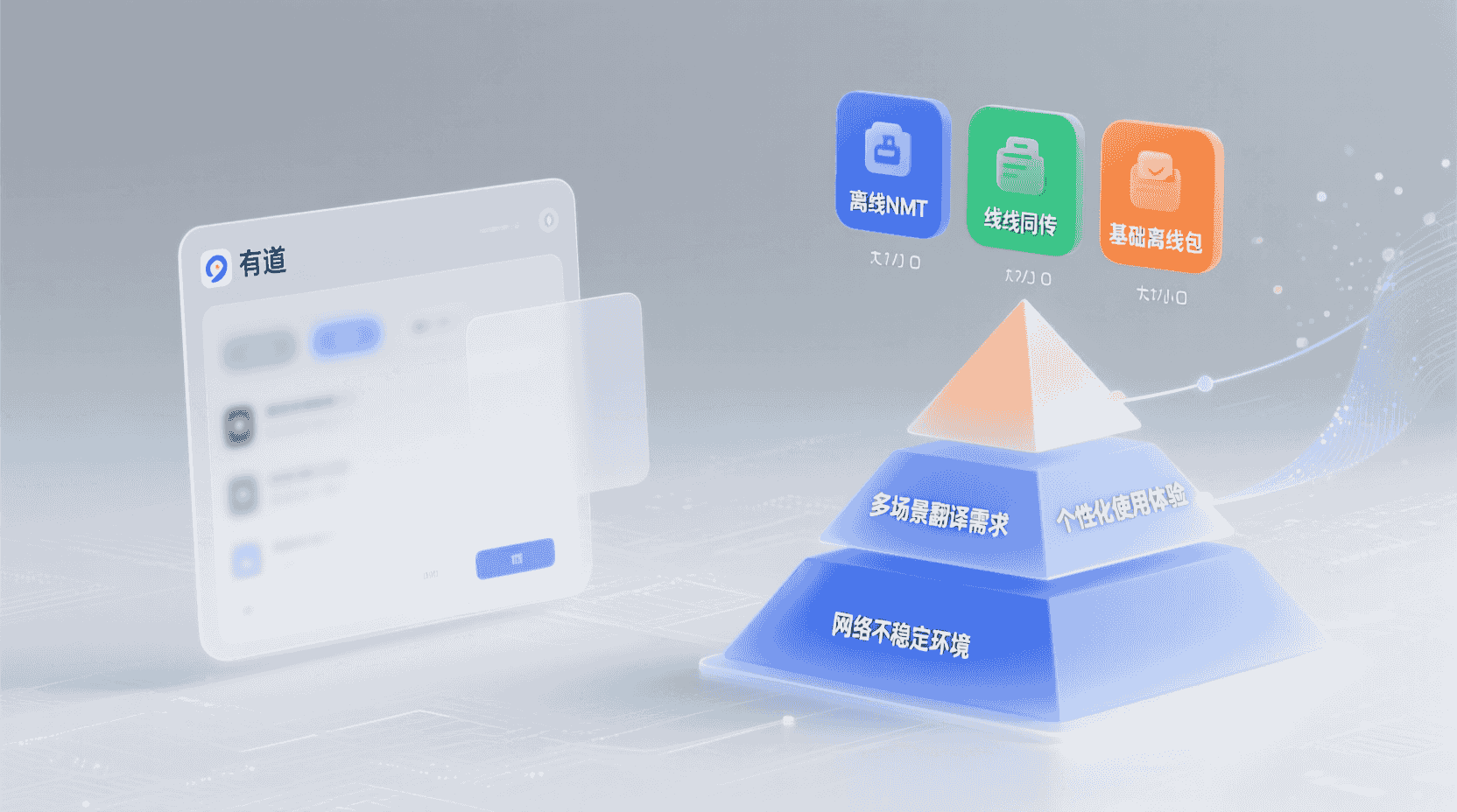 功能定位：离线包优先级到底在解决什么问题